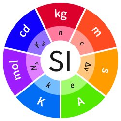 Aufmacher_SI-Illustration-Constants-Colour-Full