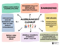 AusbildungsFit-ClearUp