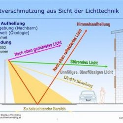Lichtverschmutzung.jpg
