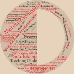 wordcloud_HLG-DAZ